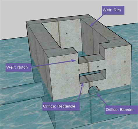 electrical baffle boxes|concrete pond overflow boxes.